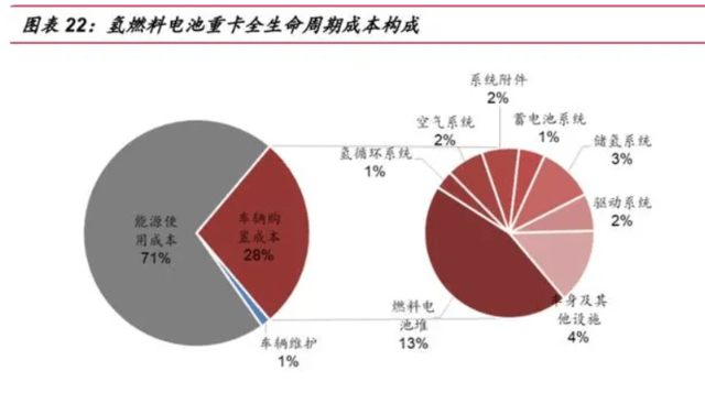 國家發(fā)改委對氫能產(chǎn)業(yè)進(jìn)行了深入探討，新能源的又一條賽道潛力如何？.png