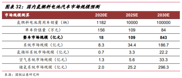 國家發(fā)改委對氫能產(chǎn)業(yè)進(jìn)行了深入探討，新能源的又一條賽道潛力如何？.png