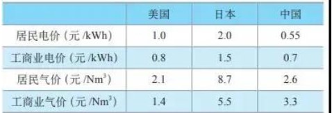 國內(nèi)外分布式燃料電池發(fā)電的應(yīng)用現(xiàn)狀與展望.jpg