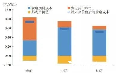 國內(nèi)外分布式燃料電池發(fā)電的應(yīng)用現(xiàn)狀與展望.jpg