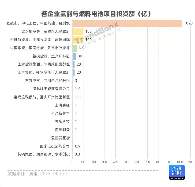 Q3氫電投資突破1347億元，多家企業(yè)獲億元融資.jpg