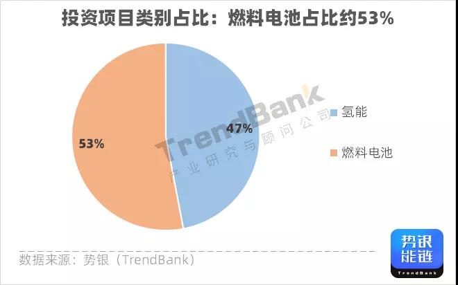 Q3氫電投資突破1347億元，多家企業(yè)獲億元融資.jpg