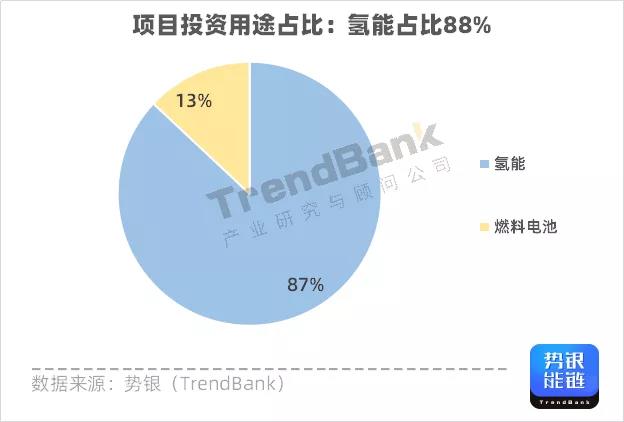 Q3氫電投資突破1347億元，多家企業(yè)獲億元融資.jpg