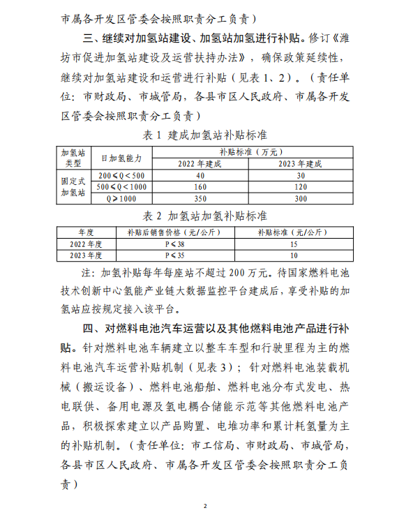 濰坊市發(fā)布?xì)淠苷哒髑笠庖姼澹^續(xù)對(duì)加氫站建設(shè)和運(yùn)營進(jìn)行補(bǔ)貼