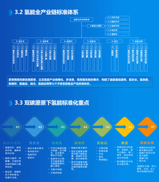 《氫能產(chǎn)業(yè)標(biāo)準(zhǔn)化白皮書(shū)》正式發(fā)布.png