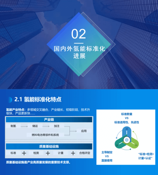 《氫能產(chǎn)業(yè)標(biāo)準(zhǔn)化白皮書(shū)》正式發(fā)布.png