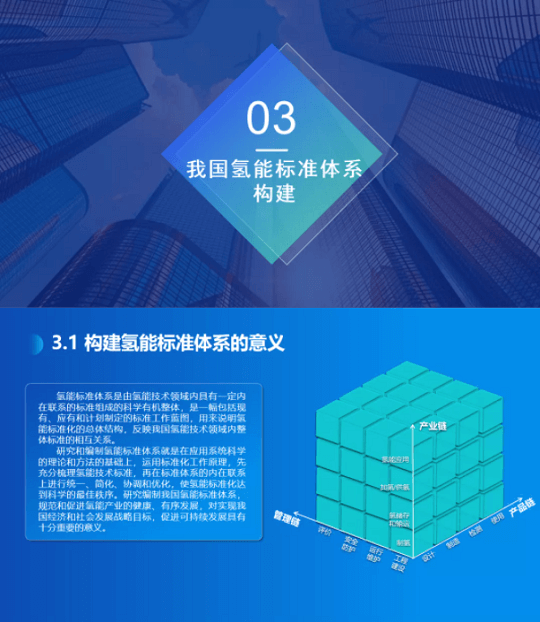 《氫能產(chǎn)業(yè)標(biāo)準(zhǔn)化白皮書(shū)》正式發(fā)布.png