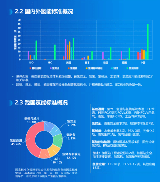 《氫能產(chǎn)業(yè)標(biāo)準(zhǔn)化白皮書(shū)》正式發(fā)布.png