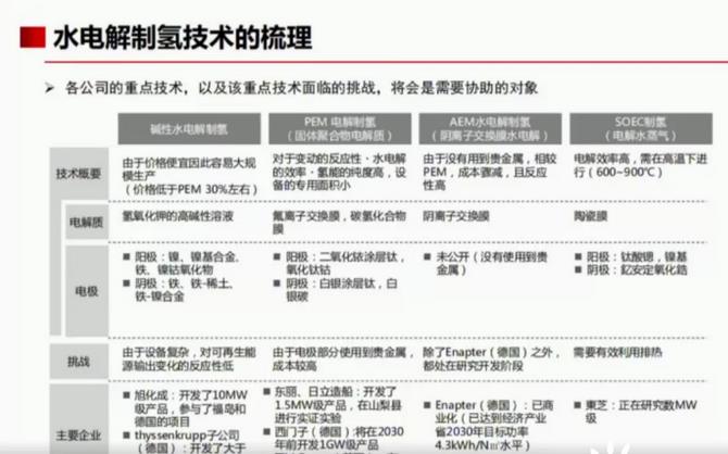 全球氫能需求高達(dá)5.2億噸！綠氫發(fā)展仍然滯后！.jpg