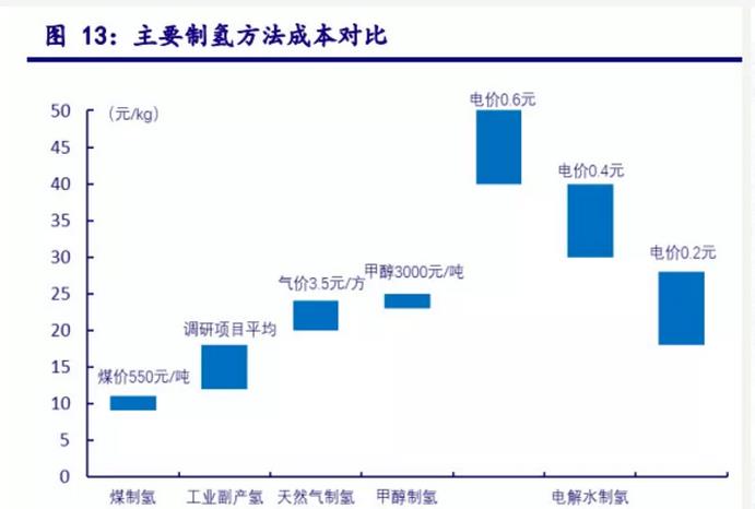 全球氫能需求高達(dá)5.2億噸！綠氫發(fā)展仍然滯后！.jpg
