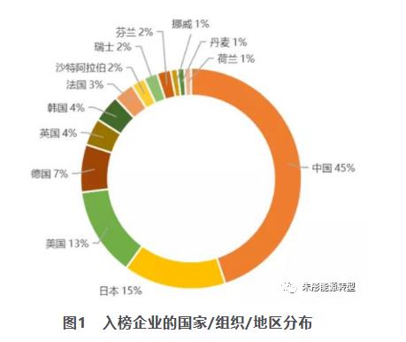 朱彤：我國(guó)氫能產(chǎn)業(yè)發(fā)展的特點(diǎn)、問(wèn)題和定位.jpg
