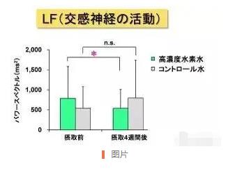 研究證明：高濃度氫水，抗疲勞，幫助睡眠.jpg