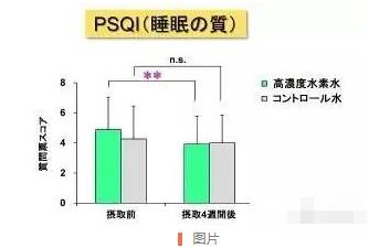 研究證明：高濃度氫水，抗疲勞，幫助睡眠.jpg