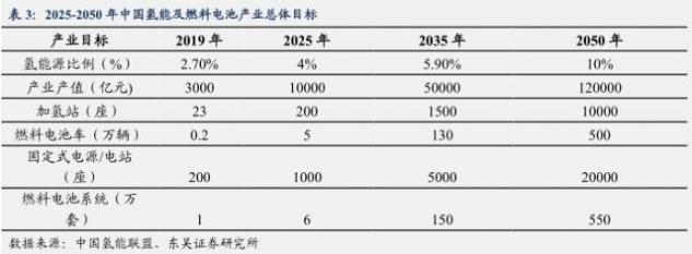 從政策助推+訂單加速+事件催化，氫能源能否走出“概念”？.jpg