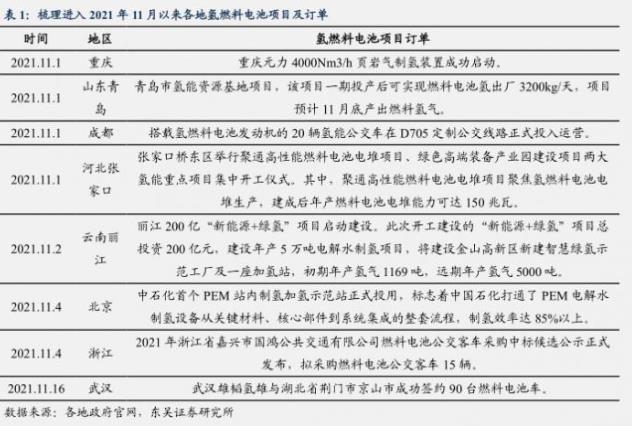 從政策助推+訂單加速+事件催化，氫能源能否走出“概念”？.jpg