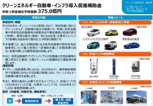 將提供超過140000人民幣的補貼，日本計劃提高對新能源車的補助：包括氫燃料汽車.jpg