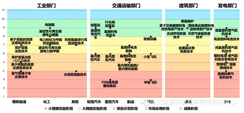 國(guó)際能源署對(duì)構(gòu)建全球氫能市場(chǎng)五大戰(zhàn)略性建議.png
