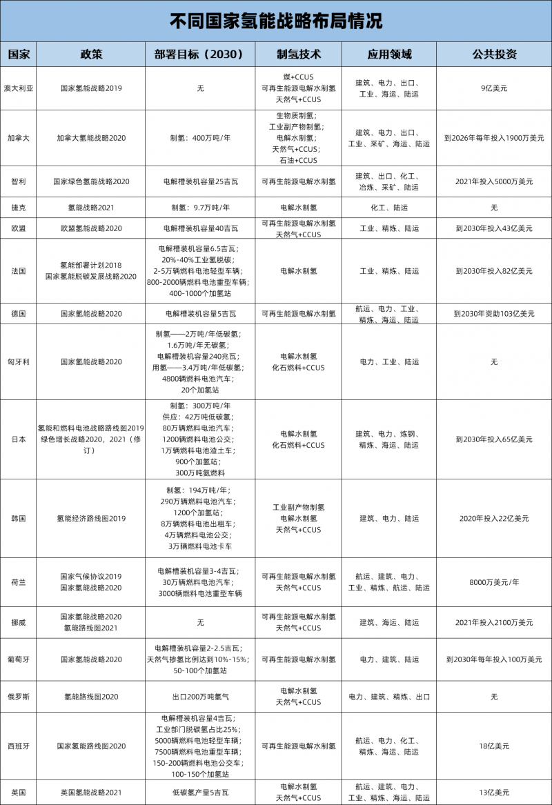 國(guó)際能源署對(duì)構(gòu)建全球氫能市場(chǎng)五大戰(zhàn)略性建議.png