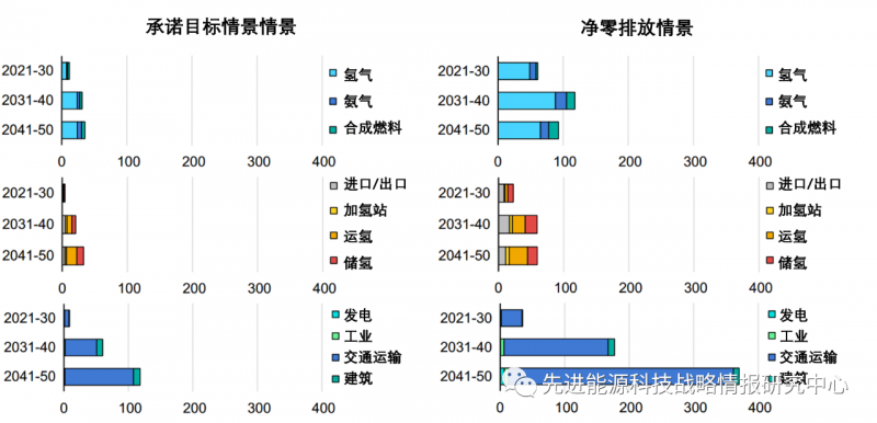 國(guó)際能源署對(duì)構(gòu)建全球氫能市場(chǎng)五大戰(zhàn)略性建議.png