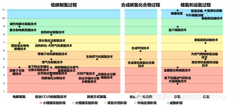 國(guó)際能源署對(duì)構(gòu)建全球氫能市場(chǎng)五大戰(zhàn)略性建議.png