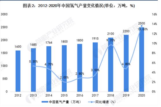 "氫"潔能源是人類的終極能源？.jpg