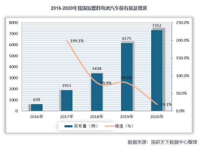 2021年中國(guó)氫能產(chǎn)業(yè)鏈上下游分析：以化石能源制氫技術(shù)為主，產(chǎn)業(yè)具有長(zhǎng)期發(fā)展?jié)摿?jpg