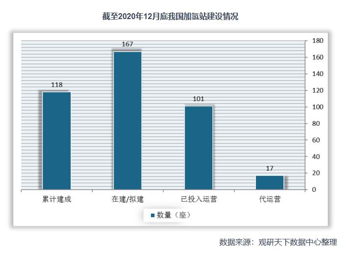 2021年中國(guó)氫能產(chǎn)業(yè)鏈上下游分析：以化石能源制氫技術(shù)為主，產(chǎn)業(yè)具有長(zhǎng)期發(fā)展?jié)摿?jpg
