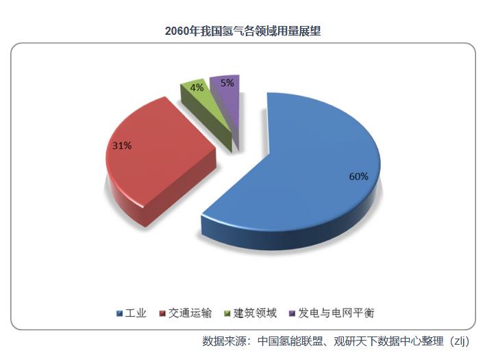 2021年中國(guó)氫能產(chǎn)業(yè)鏈上下游分析：以化石能源制氫技術(shù)為主，產(chǎn)業(yè)具有長(zhǎng)期發(fā)展?jié)摿?jpg