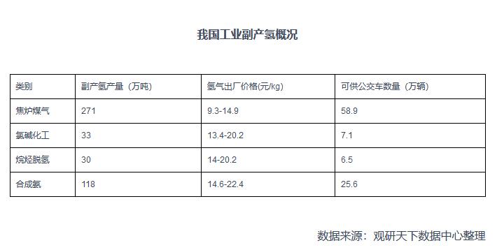 2021年中國(guó)氫能產(chǎn)業(yè)鏈上下游分析：以化石能源制氫技術(shù)為主，產(chǎn)業(yè)具有長(zhǎng)期發(fā)展?jié)摿?jpg