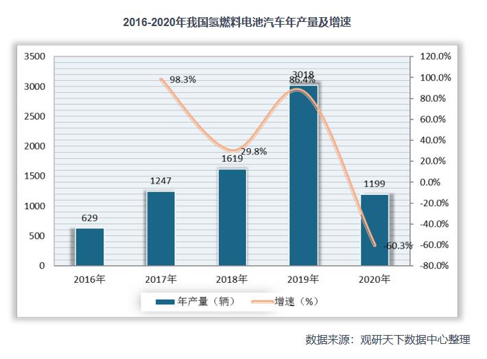 2021年中國(guó)氫能產(chǎn)業(yè)鏈上下游分析：以化石能源制氫技術(shù)為主，產(chǎn)業(yè)具有長(zhǎng)期發(fā)展?jié)摿?jpg