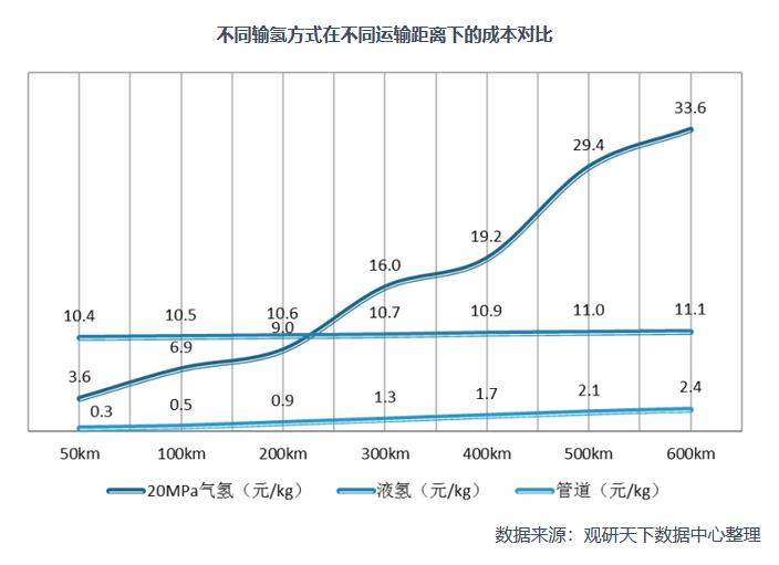 2021年中國(guó)氫能產(chǎn)業(yè)鏈上下游分析：以化石能源制氫技術(shù)為主，產(chǎn)業(yè)具有長(zhǎng)期發(fā)展?jié)摿?jpg