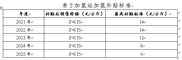 寧波發(fā)布氫能征求意見稿，設(shè)立氫能示范應(yīng)用扶持資金.jpg