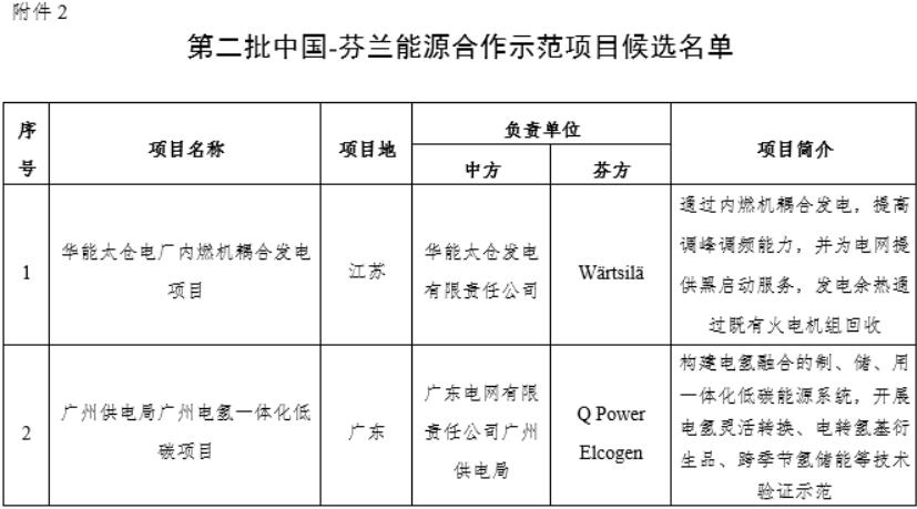 廣州電氫一體化低碳項(xiàng)目入選！第二批中國-芬蘭能源合作示范項(xiàng)目候選名單公布.jpg