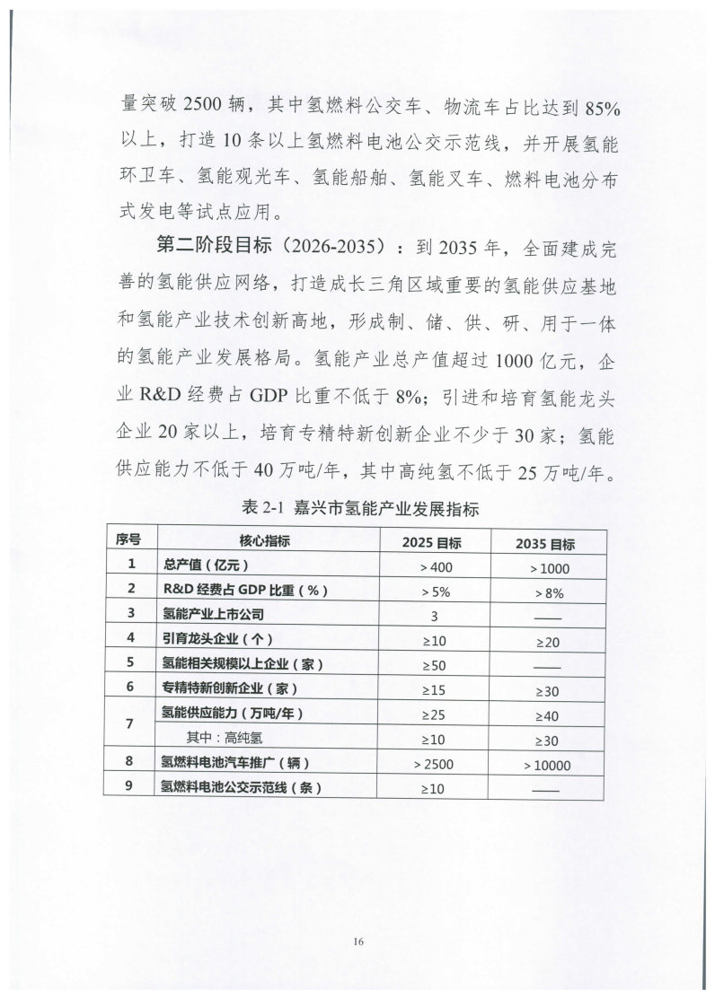 氫能總產(chǎn)值1000億元！高純氫25萬(wàn)噸/年！發(fā)布嘉興氫能產(chǎn)業(yè)發(fā)展規(guī)劃(2021-2035年).jpg