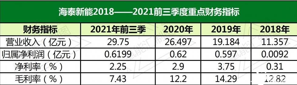 投資千萬進入氫能行業(yè)，海泰新能需要氫力來創(chuàng)造新的盈利技能！.jpg