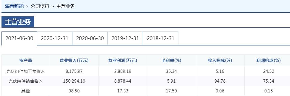 投資千萬進入氫能行業(yè)，海泰新能需要氫力來創(chuàng)造新的盈利技能！.jpg