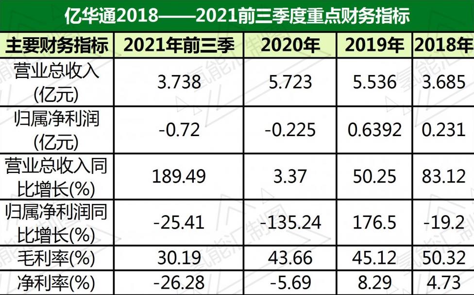 投資千萬進入氫能行業(yè)，海泰新能需要氫力來創(chuàng)造新的盈利技能！.jpg