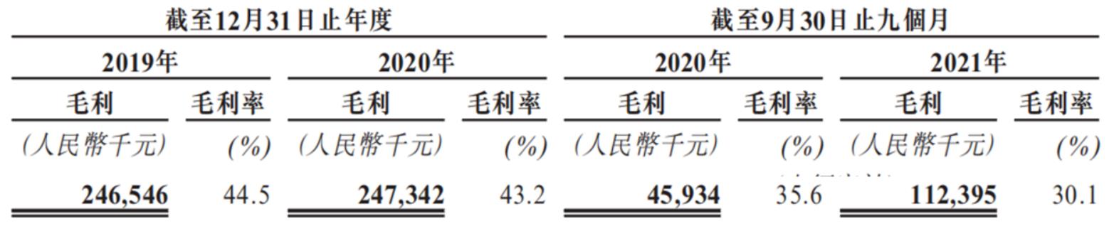 圖源：招股書(shū).jpg