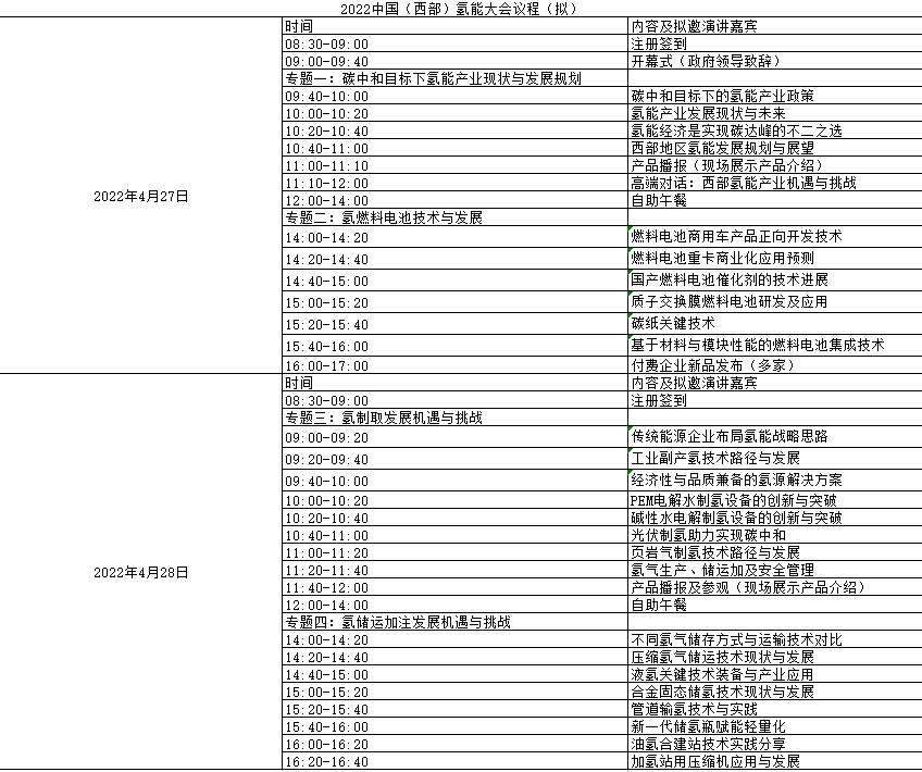 2022中國（西部）氫能產業(yè)大會.jpg