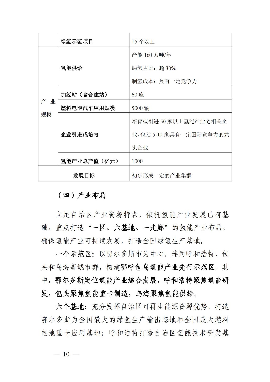 內(nèi)蒙古十四五氫能規(guī)劃：15個(gè)源網(wǎng)荷儲(chǔ)＋氫示范項(xiàng)目_12.jpg
