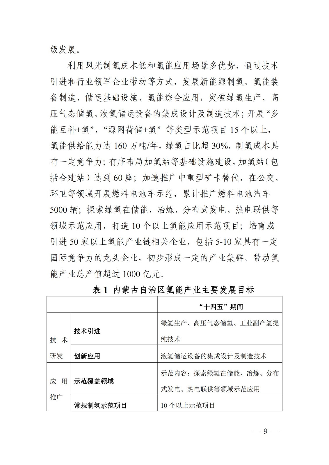 內(nèi)蒙古十四五氫能規(guī)劃：15個(gè)源網(wǎng)荷儲(chǔ)＋氫示范項(xiàng)目_11.jpg