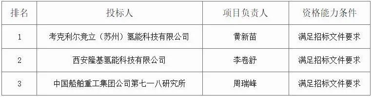 隆基入圍中石化光伏綠氫項(xiàng)目！.jpg