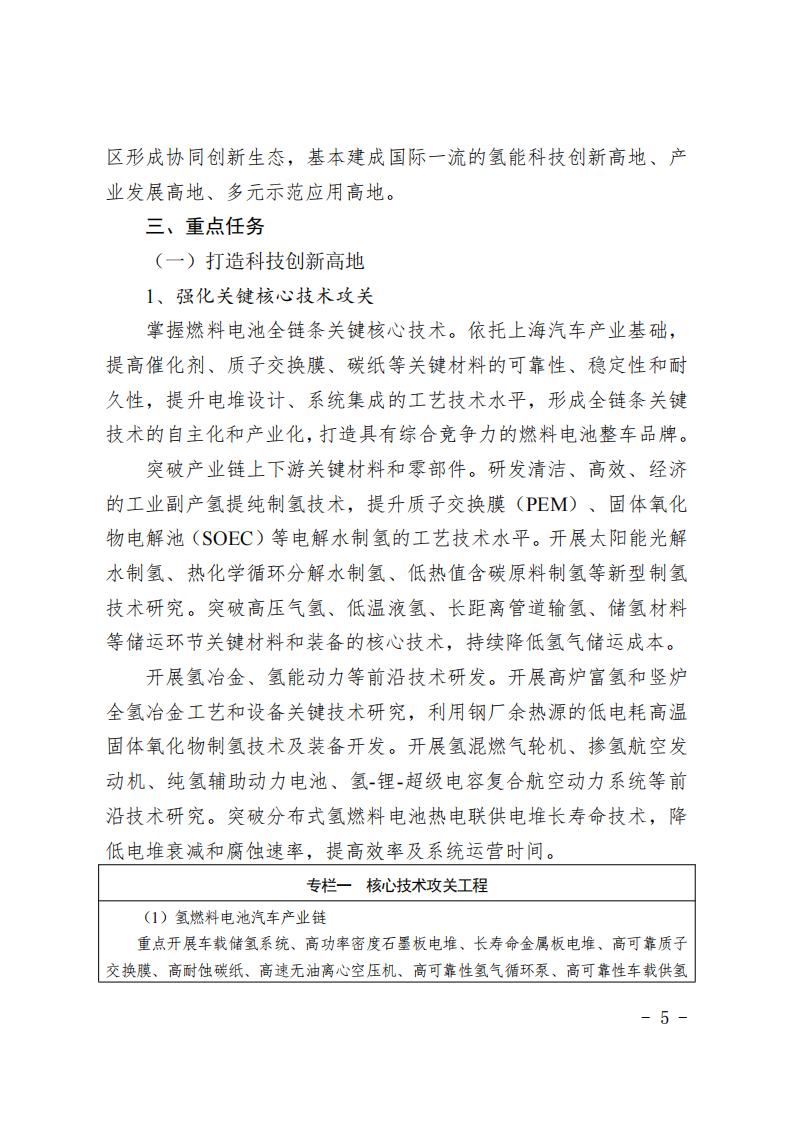 《上海市氫能產(chǎn)業(yè)發(fā)展中長期規(guī)劃 （2022-2035年）》印發(fā)！2025年規(guī)模突破1000億元_04