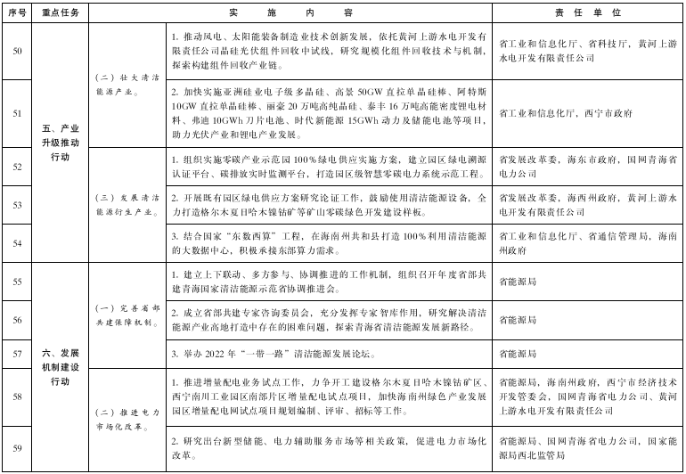 青海：推進綠氫終端應用，推廣交通運輸領(lǐng)域燃料電池應用示范