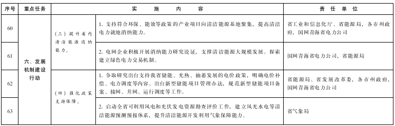青海：推進綠氫終端應用，推廣交通運輸領(lǐng)域燃料電池應用示范