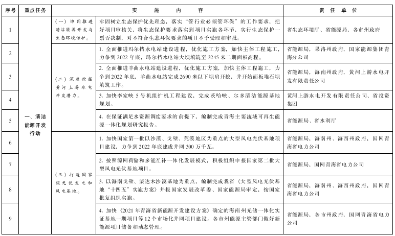 青海：推進綠氫終端應用，推廣交通運輸領(lǐng)域燃料電池應用示范