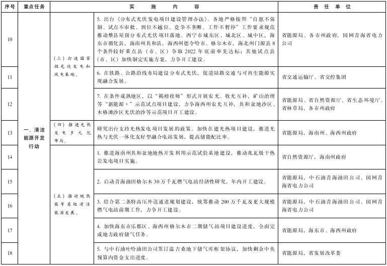 青海：推進綠氫終端應用，推廣交通運輸領(lǐng)域燃料電池應用示范