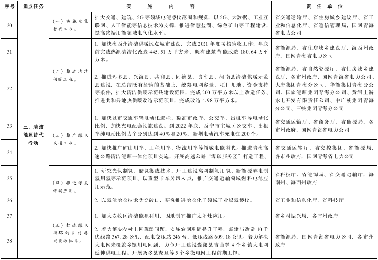 青海：推進綠氫終端應用，推廣交通運輸領(lǐng)域燃料電池應用示范