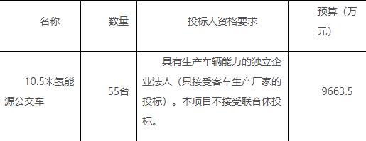 共9664萬！濰坊發(fā)布55臺10.5米氫能源公交車招標公告