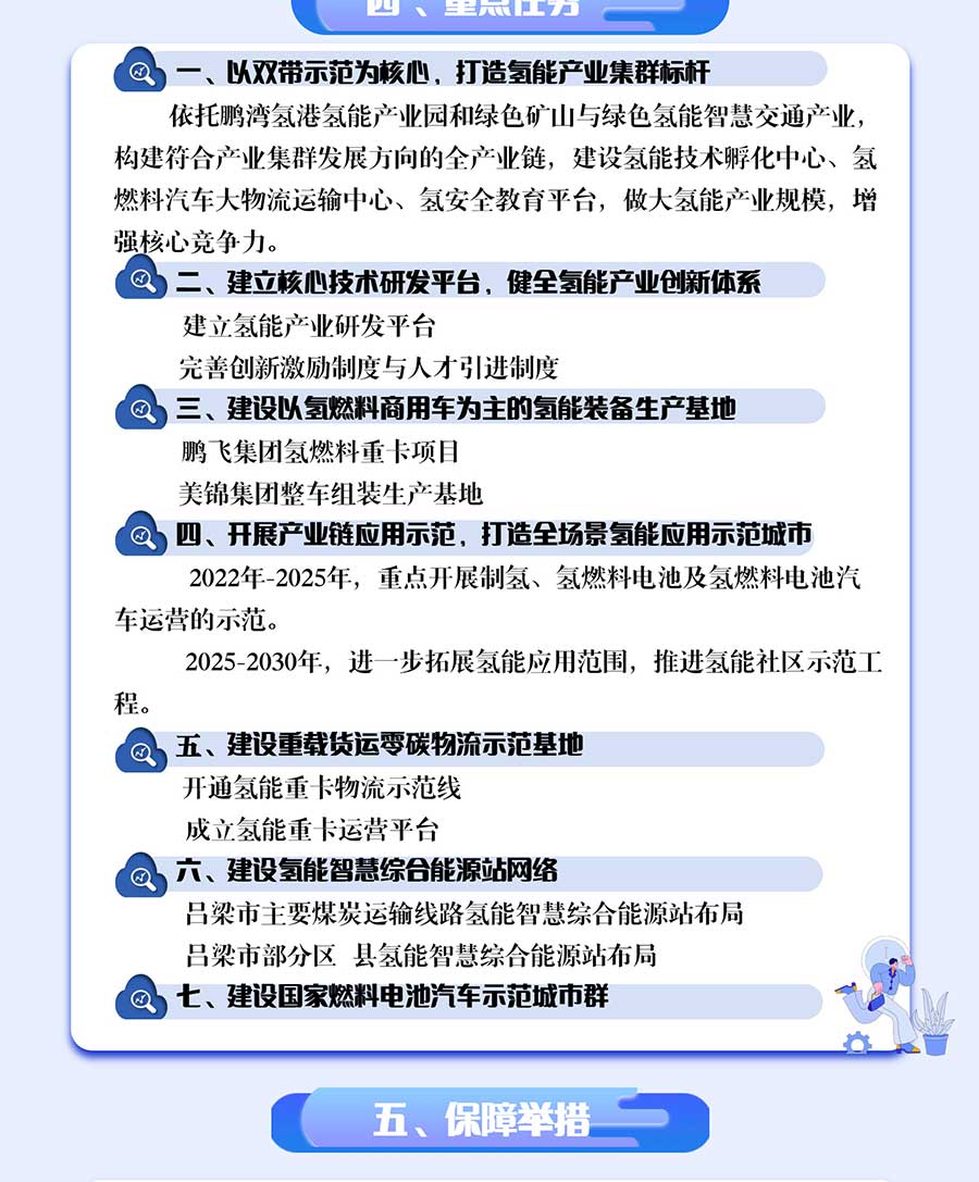 一圖解讀《呂梁市氫能產(chǎn)業(yè)中長(zhǎng)期發(fā)展規(guī)劃（2022-2035）》